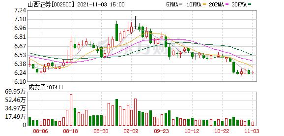 山西证券2019十大流通股东,山西证券股东状况分布表