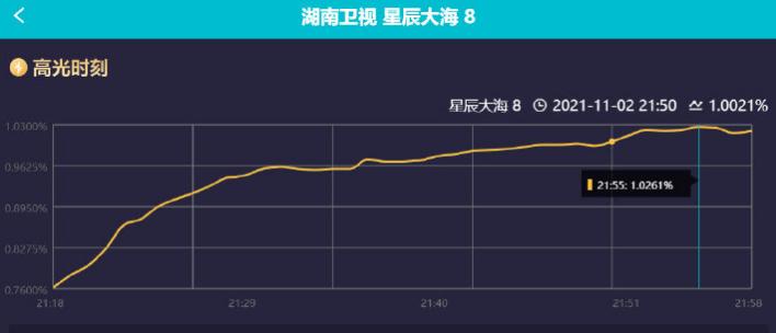 刘涛林峯甜蜜的任务,林峯刘涛爱而不得