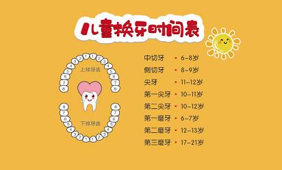 幼儿换牙护牙小知识,儿童换牙可以护牙吗