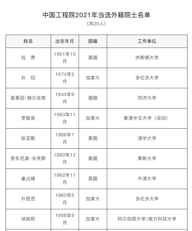 广西新增两院院士,23年广西院士候选人公示
