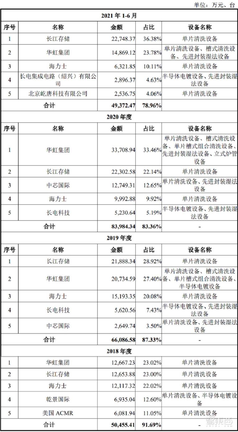 半导体芯片股大涨,盘中涨幅超过60%