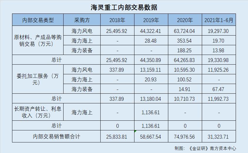海力风电董事长履历造假,海力风电目前什么情况
