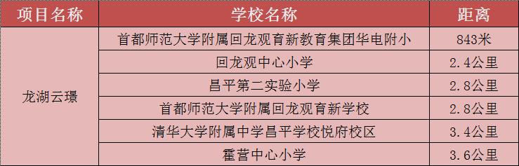 幼升小北京昌平报名,昌平区幼升小区级审核