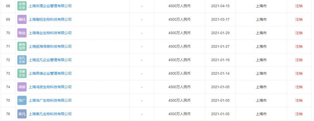 陶虹退出张庭公司时间,陶虹被爆出曾在张庭公司分红4亿