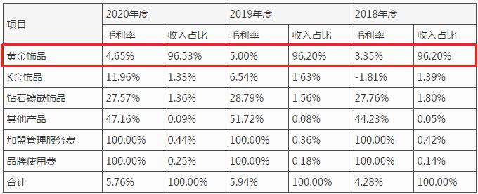 ipo被否及整改,ipo被否的酒企