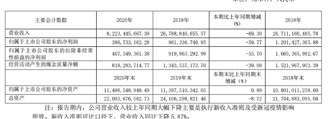 王府井最牛外埠店25年后撤离广州，传统百货店还有机会吗？