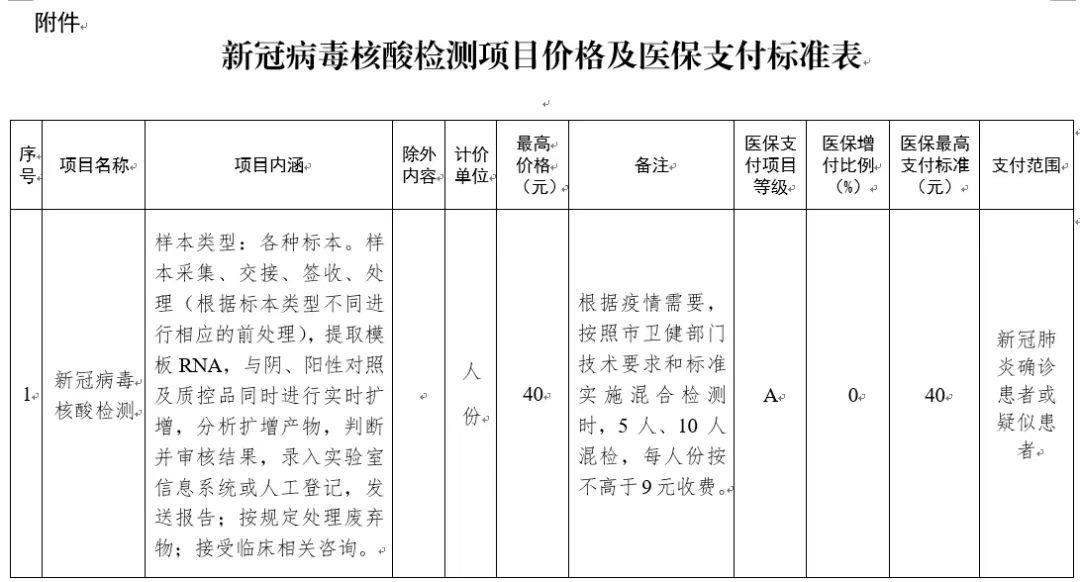 天津下调核酸检测价格,天津今天核酸检测收费的标准
