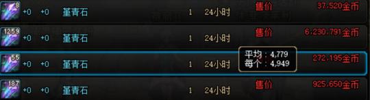 dnf2023搬砖地图最新排名,2022搬砖dnf收益排行