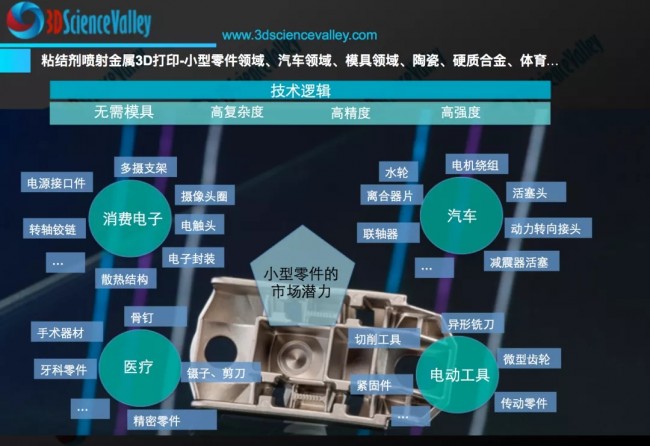 3d打印机国际市场的前景如何,3D打印机趋势