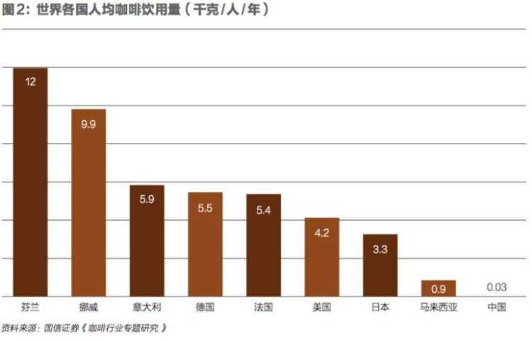 咖啡卖到500块,咖啡卖1800一杯