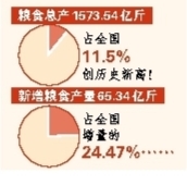 我国粮食产量实现十八连丰原因,十八连全部视频