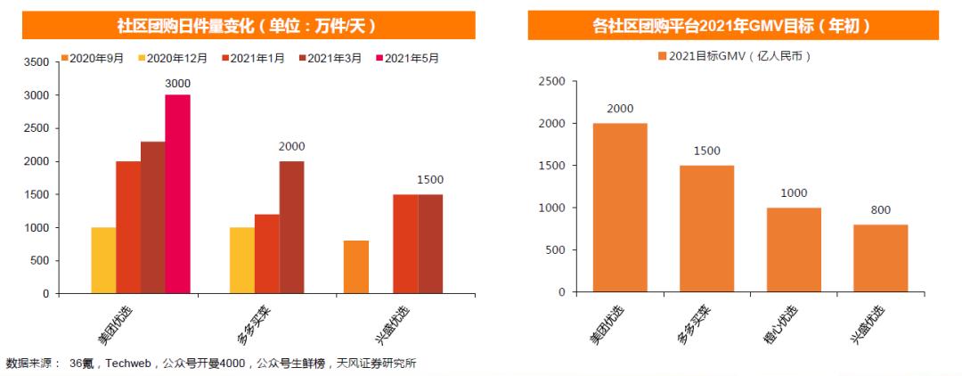 一文讲透美团兴盛史(三):社区团购