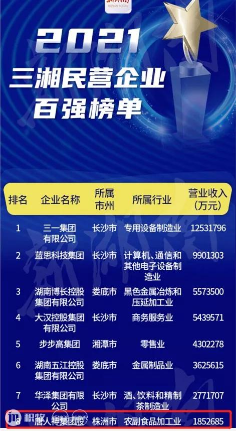 唐人神2022年营收,唐人神2022营收