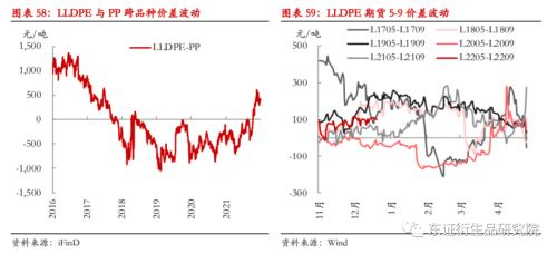 LLDPE/PP年度报告:内忧外患下,聚烯烃重回下行之路
