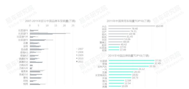 2020中国汽车零部件行业洞察报告,易车数据研究报告