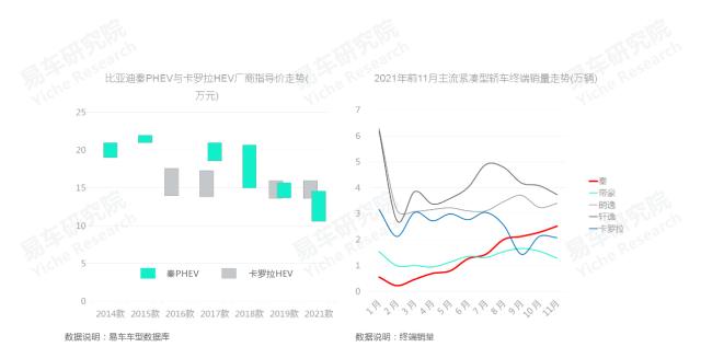 2020中国汽车零部件行业洞察报告,易车数据研究报告