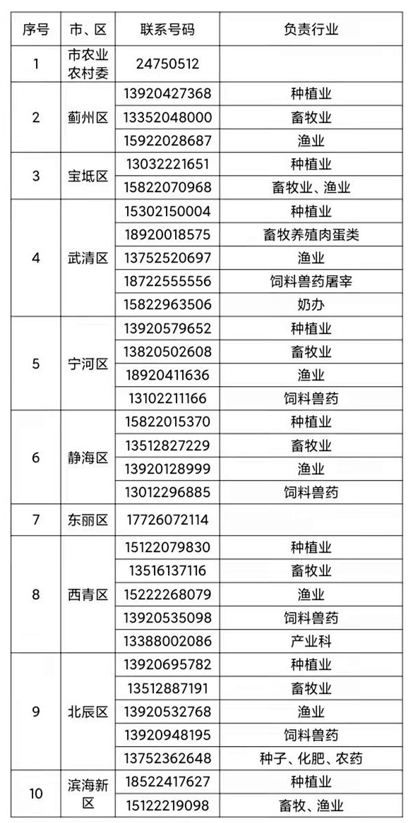 天津疫情防控运输保障方案,天津港口运输货物疫情防控