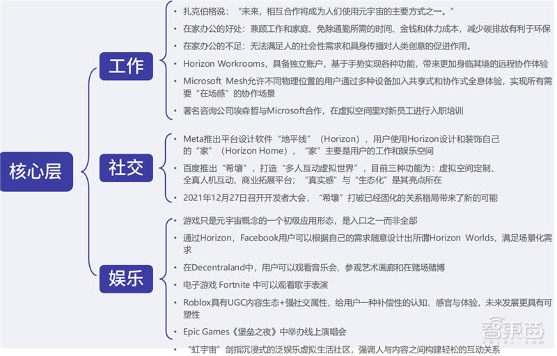 元宇宙行业内参,元宇宙腾讯