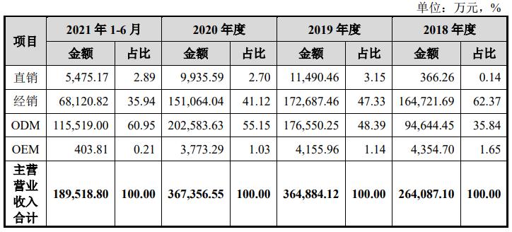 创维创业板,创维电器为啥被小米收购了