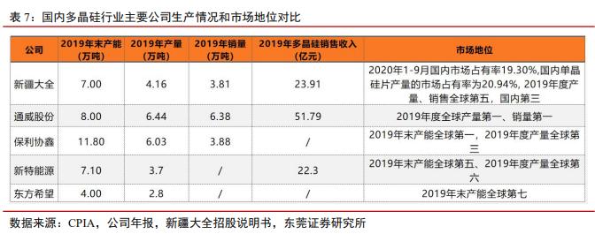世界硅王朱共山,朱共山被抓