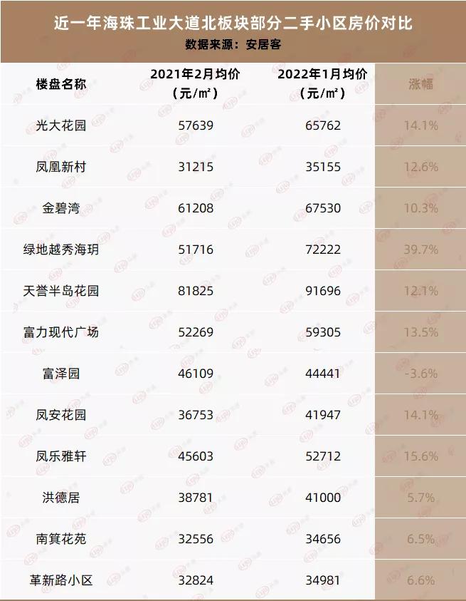 广州跌幅最小的板块,涨声一片