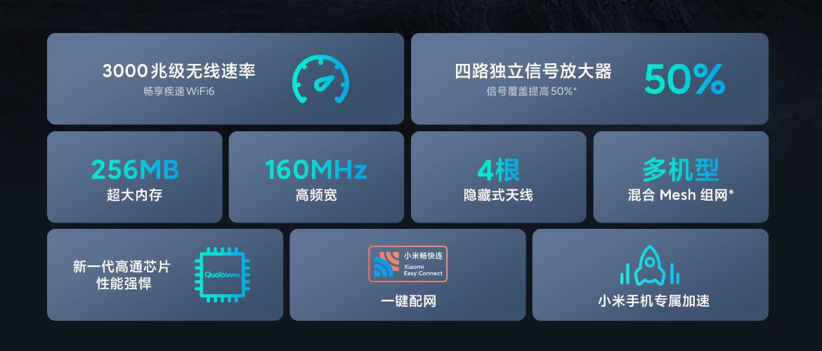 wi-fi6路由器,路由器升级wi-fi6