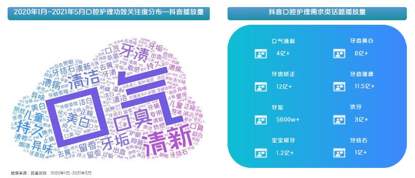 舒客母公司薇美姿冲击港股“国货口腔护理第一股”,所在市场如今什么样?