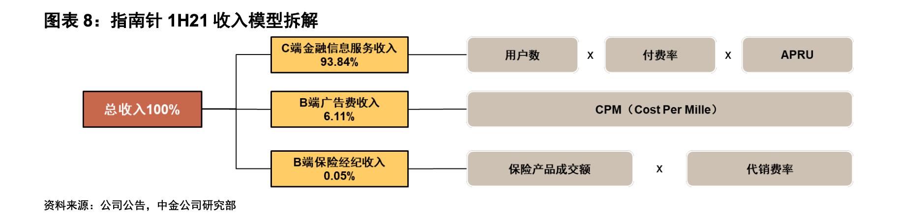 指南针收购网信证券有什么影响,指南针收购网信证券最新消息