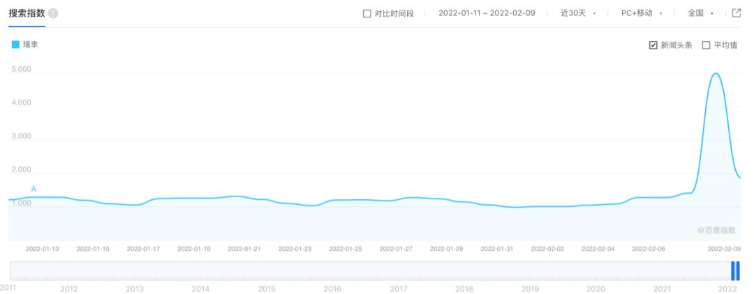 冬奥押宝，品牌「吃饱」｜营销看点Vol.17