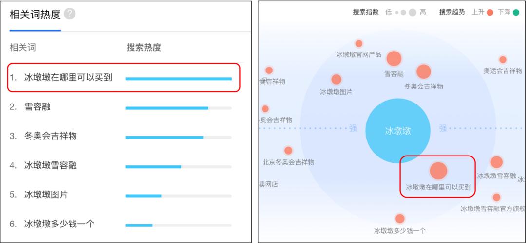 冰墩墩背后的快闪职业：LV代购、捏面人师傅都来了