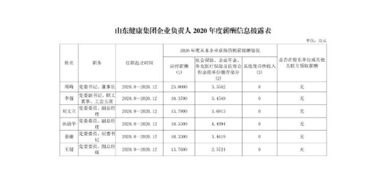 山东省属企业董事长薪酬,山东省属国企2018负责人薪酬