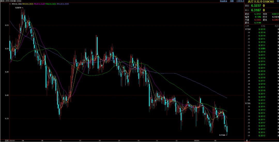 人民币汇率破7外资流入变化,人民币汇率破7对外贸企业的影响