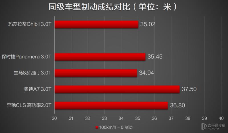 玛莎拉蒂到底值不值得入手,花80万买一辆玛莎拉蒂
