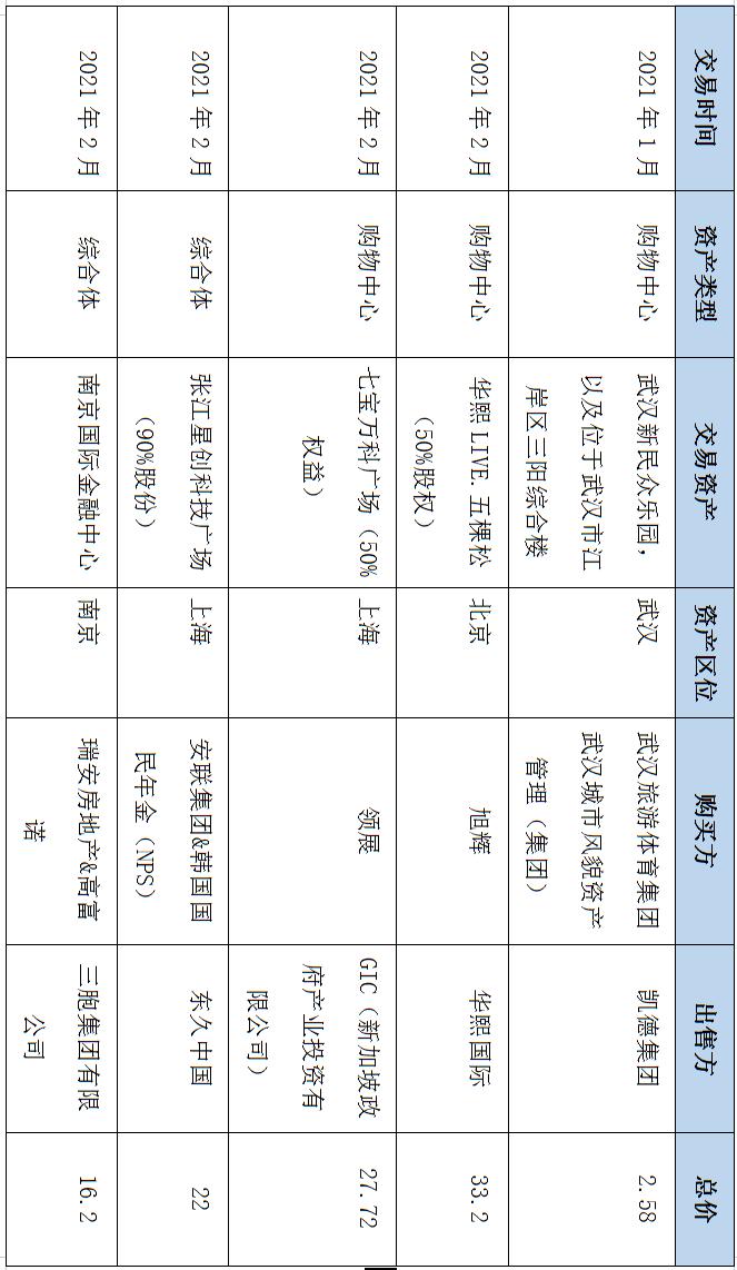 2019年全国购物中心销售百强排名,2023全国购物中心业绩排名
