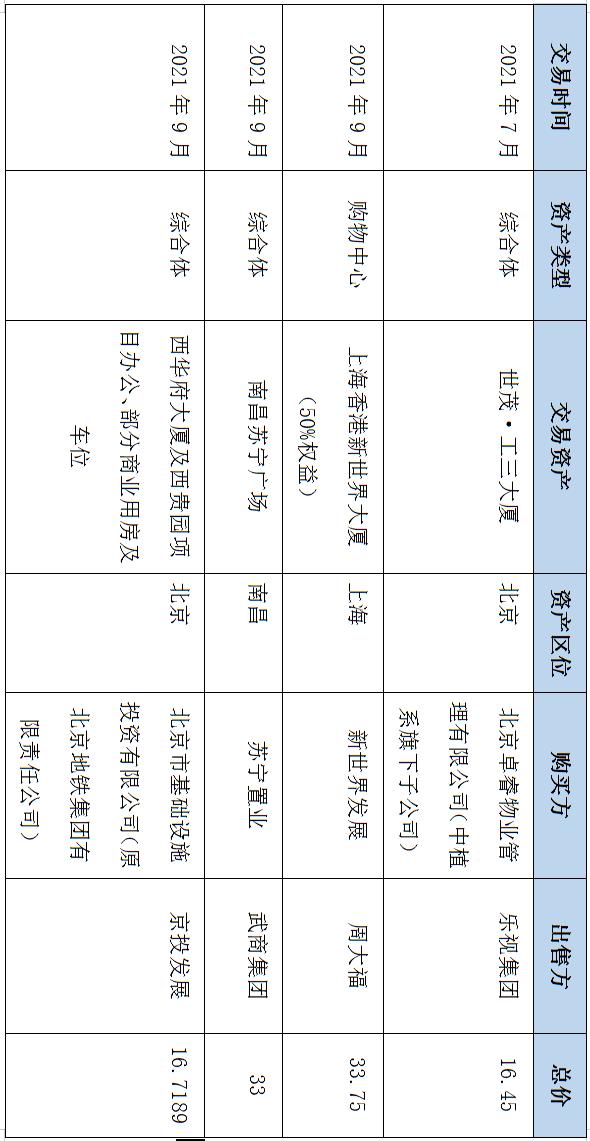 2019年全国购物中心销售百强排名,2023全国购物中心业绩排名