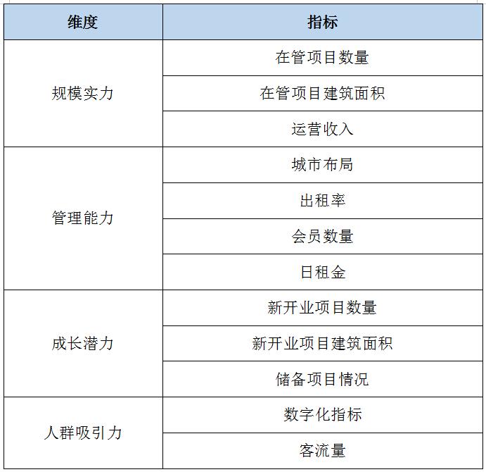 购物中心2023年运营新思路,购物中心运营能力分析