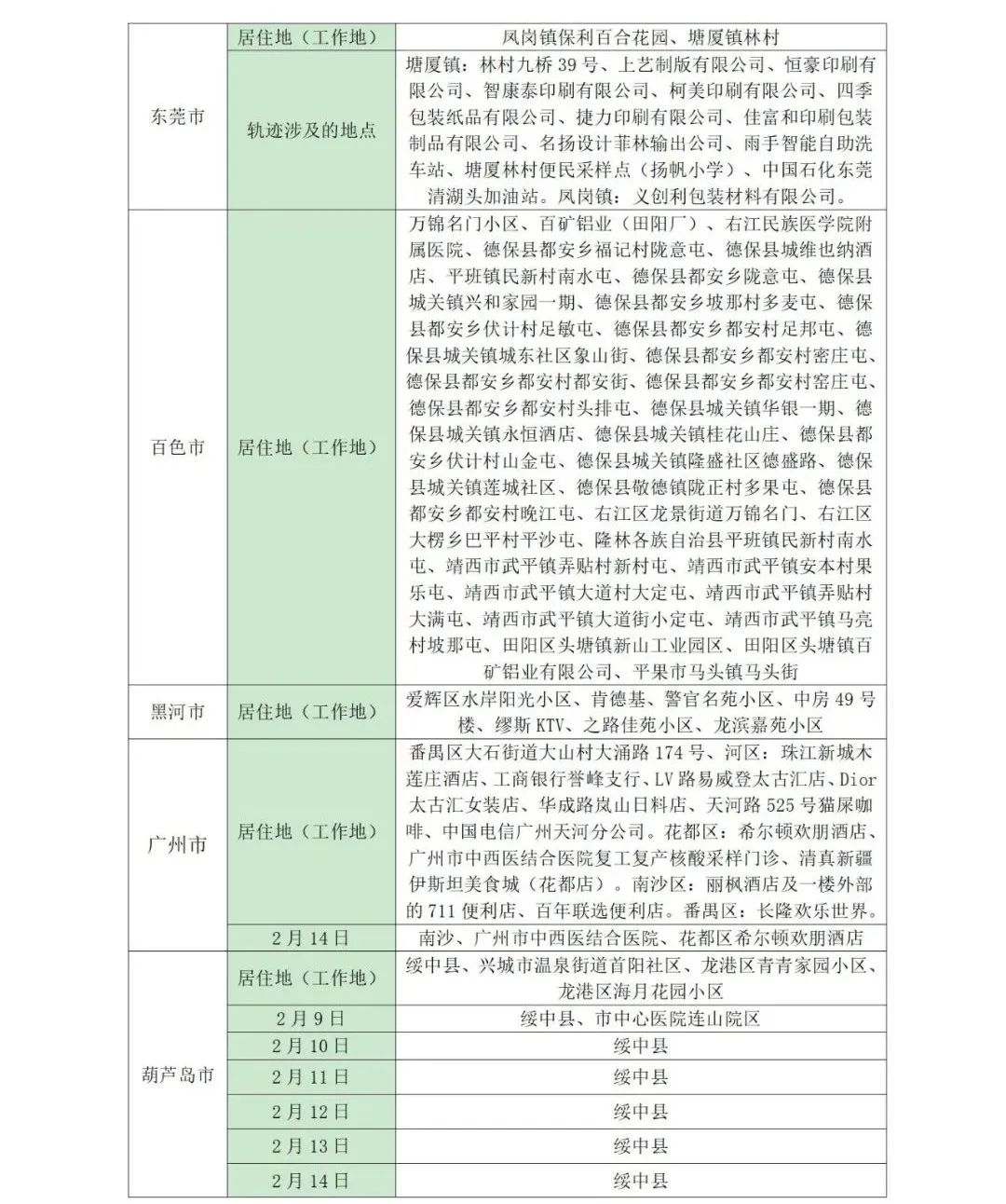 山东疾控防疫新提示,山东疾控疫情防控提醒