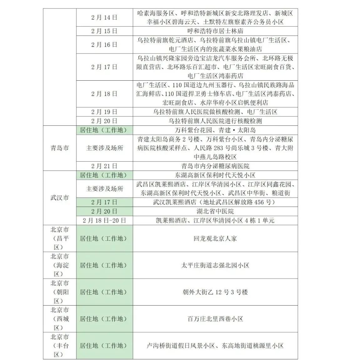 山东疾控防疫新提示,山东疾控疫情防控提醒