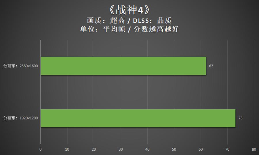 rog幻162022款游戏测评,rog幻162022评测