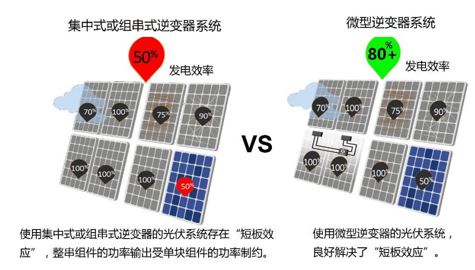 禾迈股份国内第一,禾迈股份逆变器