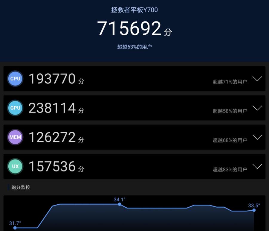 联想拯救者平板y700游戏体验,ipadmini6和联想拯救者y700哪个好