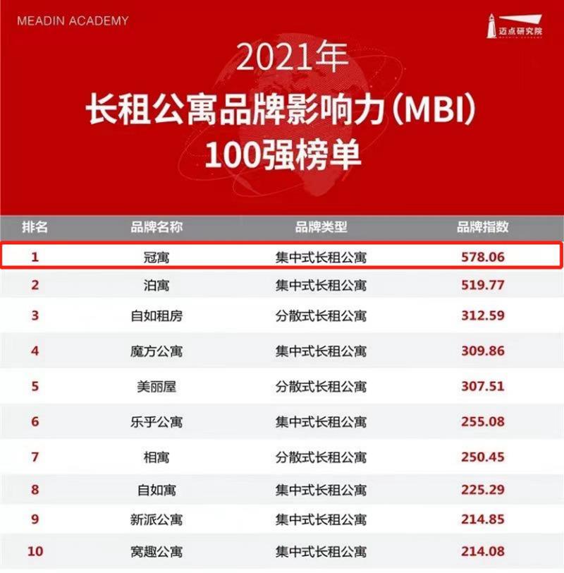 长租房公寓品牌排名,南京龙湖冠寓长租公寓