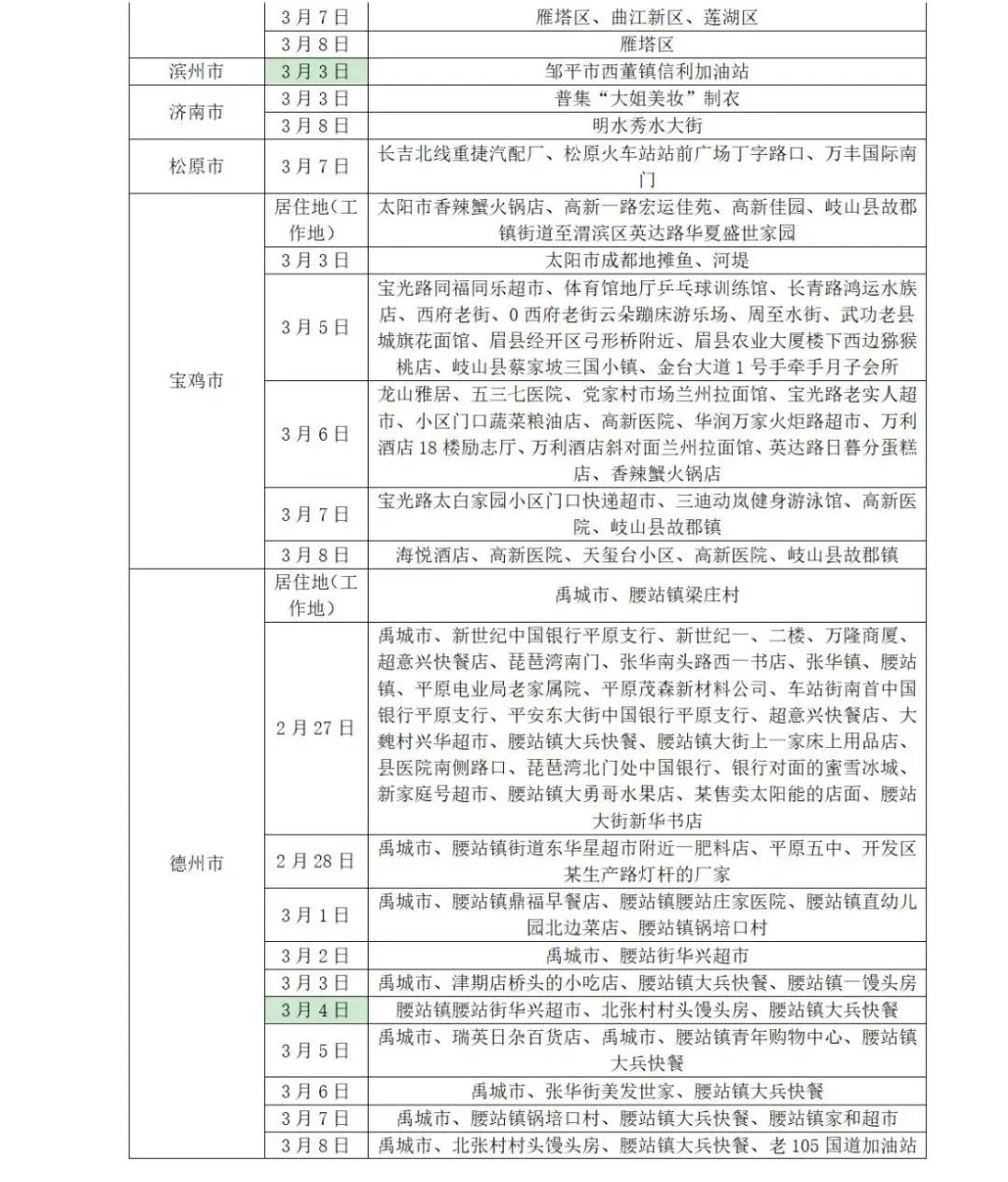 山东疾控最新防疫提示,山东疾控最新防疫提醒元旦