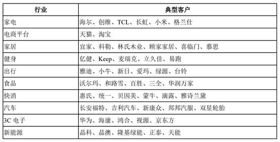 日日顺提交ipo,日日顺海尔家电