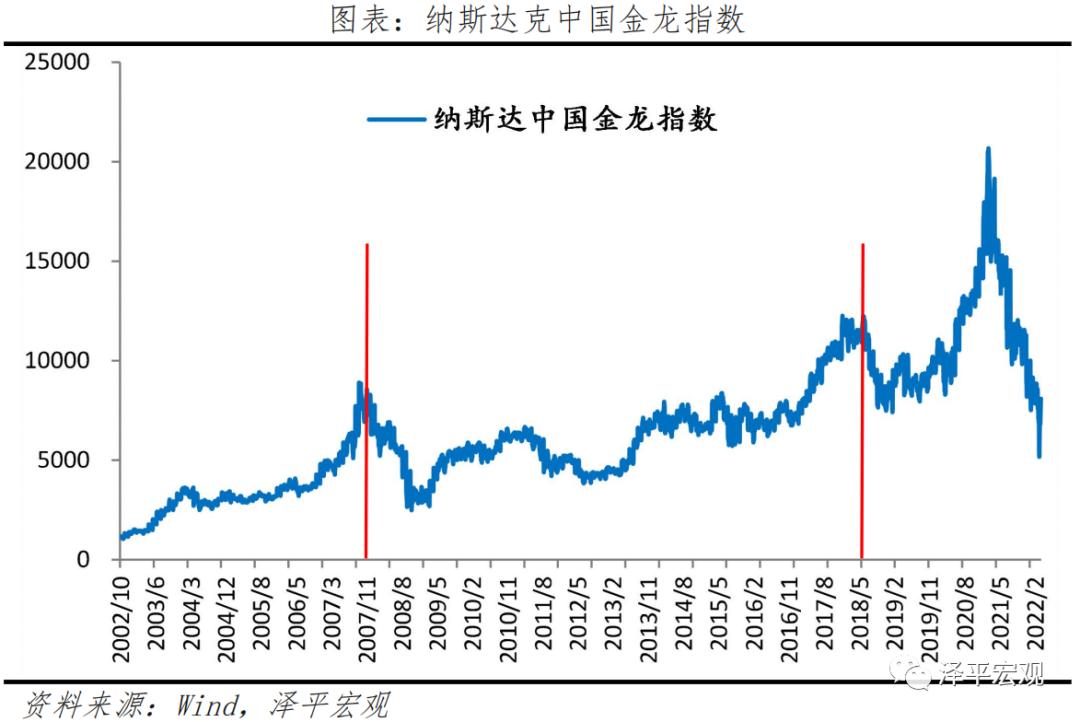 中概股怎么买,中概股怎么查看
