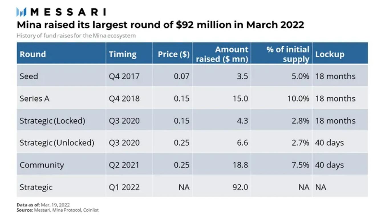 messari涓枃,messari鏁版嵁鍒嗘瀽