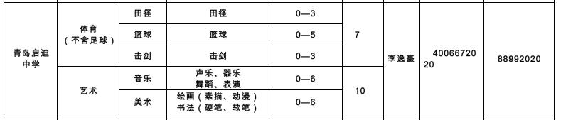 889人！青岛2022年局属学校艺体特长生、足球后备人才招生计划公布