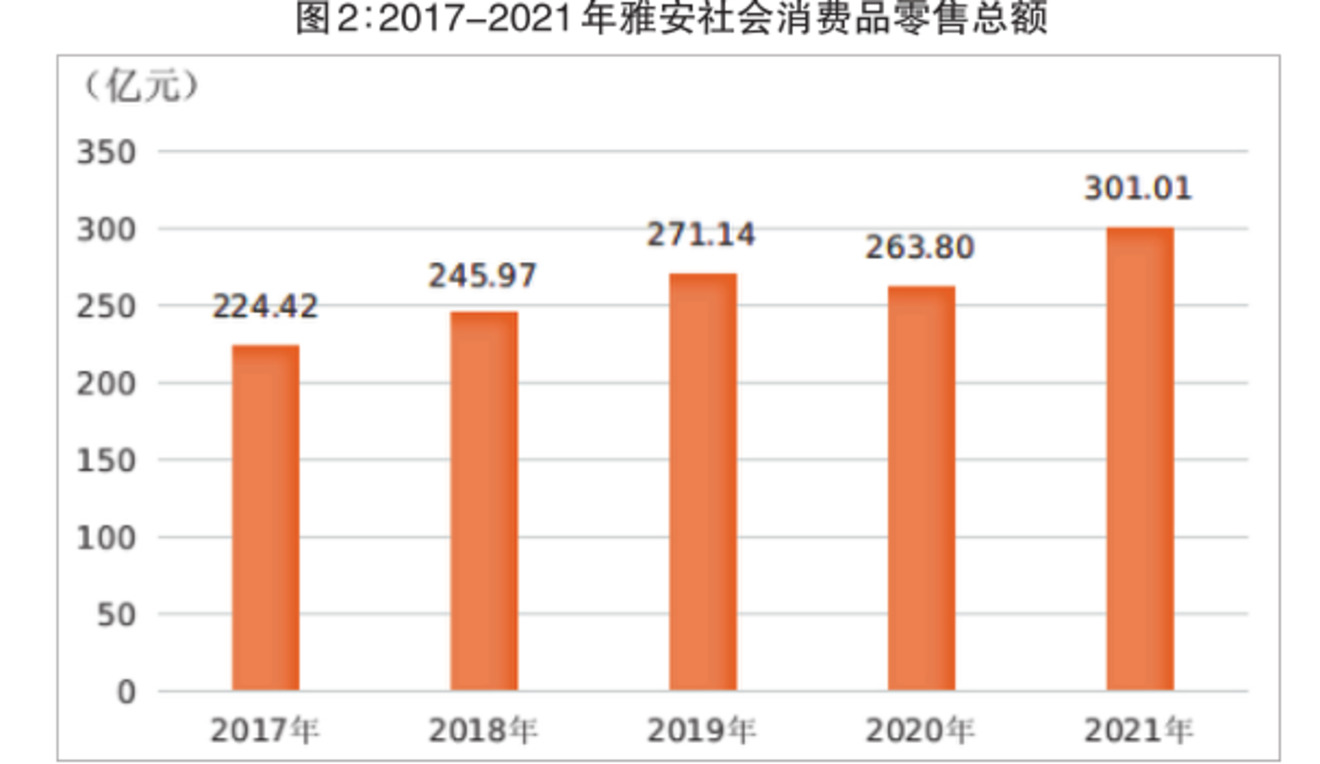 2022年雅安市经济指标,雅安2019各区县经济排名