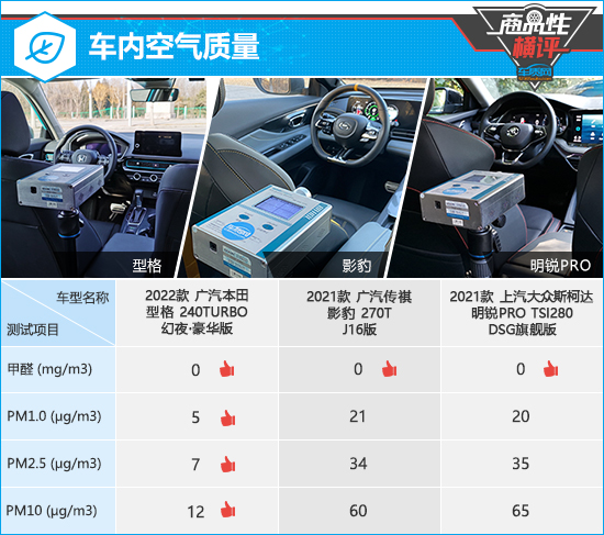3款两厢运动轿车横评之性能篇,三款紧凑型轿车测试