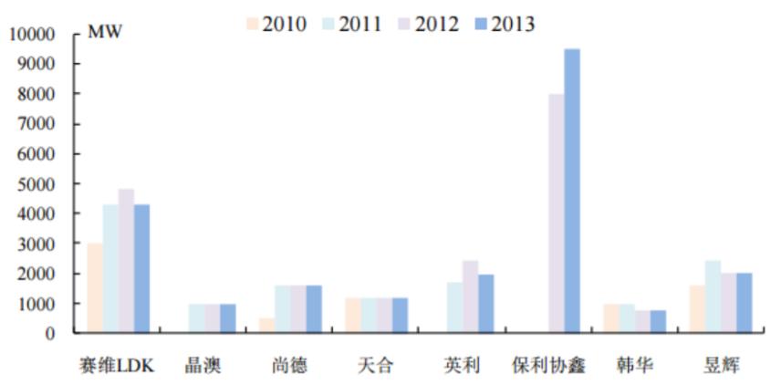 保利协鑫能源深度解析,保利协鑫能源深度分析